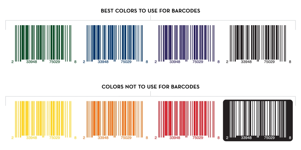 upc a barcode font for mac